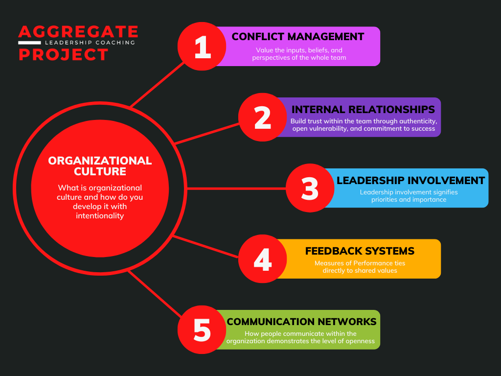 Organizational Culture chart
